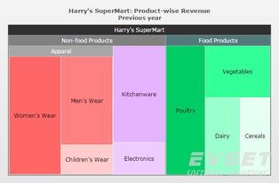 PowerCharts XT 賦能專業(yè)領(lǐng)域的高級(jí)圖表控件